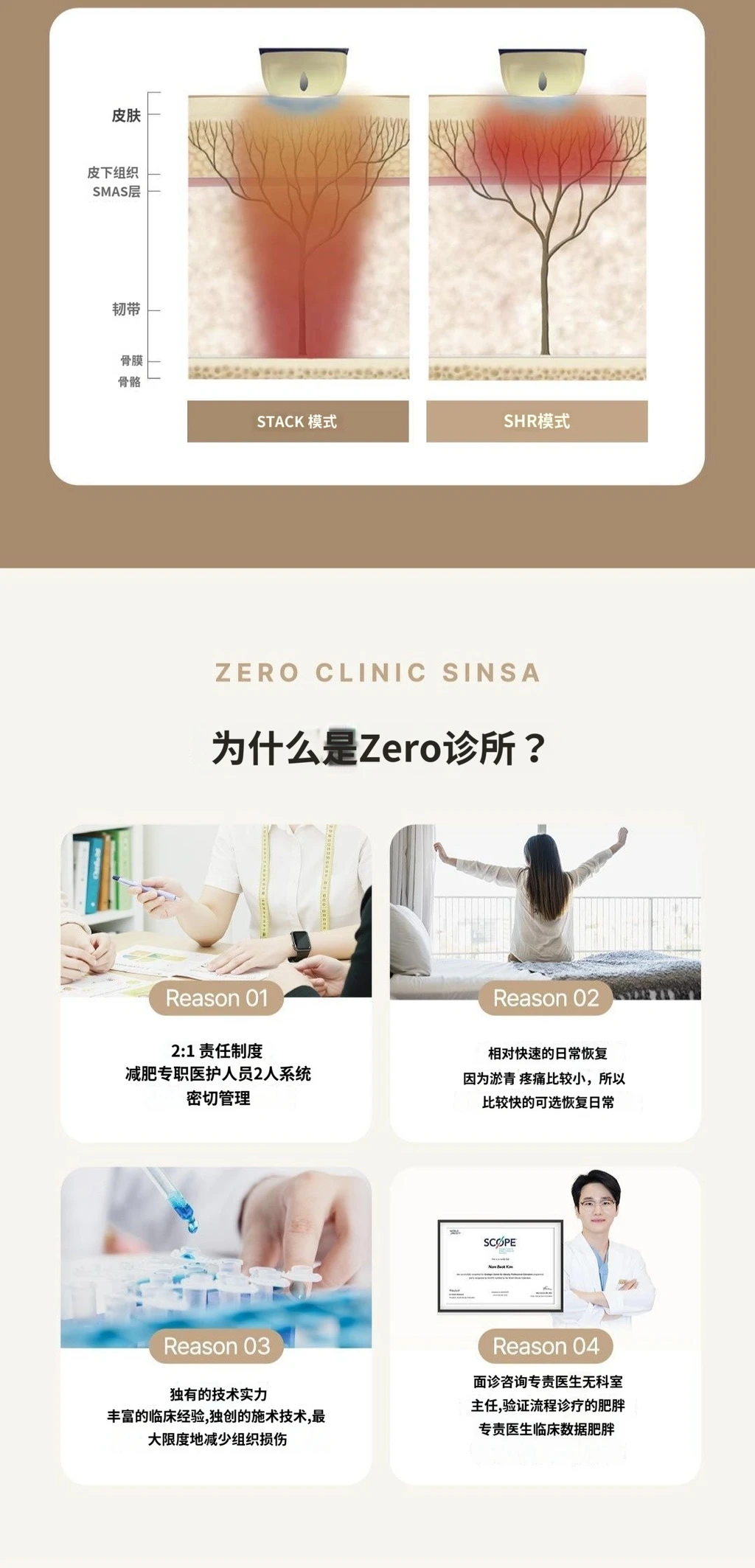 treatmentIntroduction
