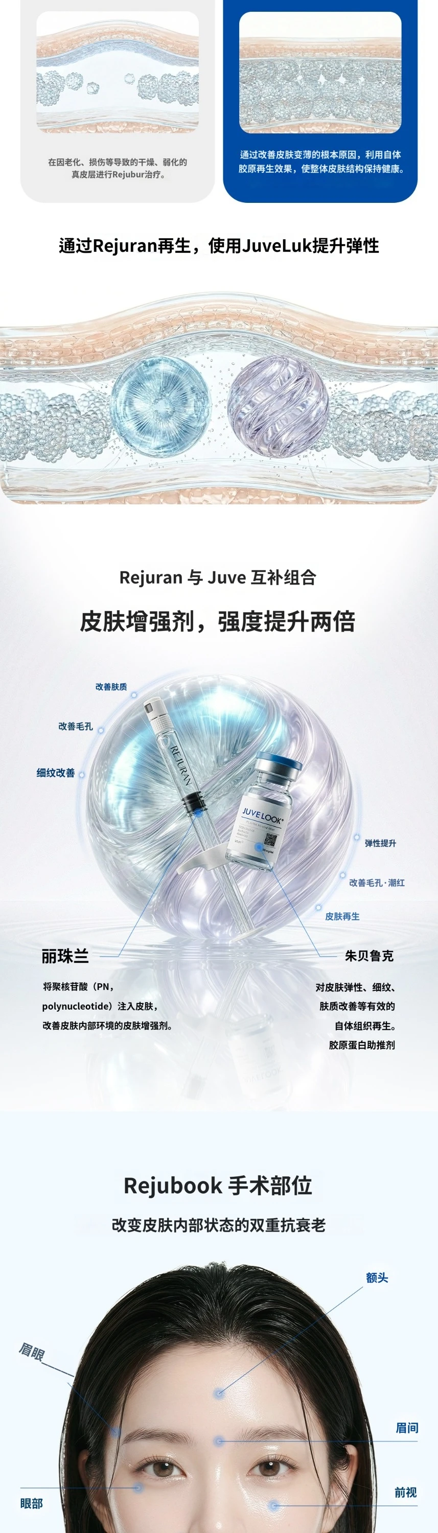 treatmentIntroduction