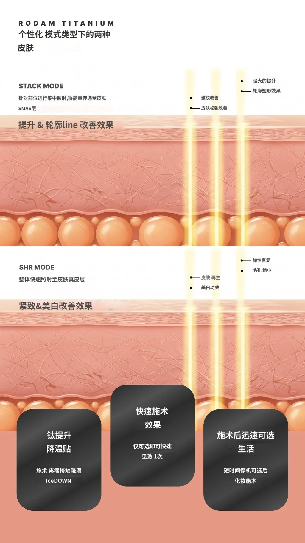 treatmentIntroduction