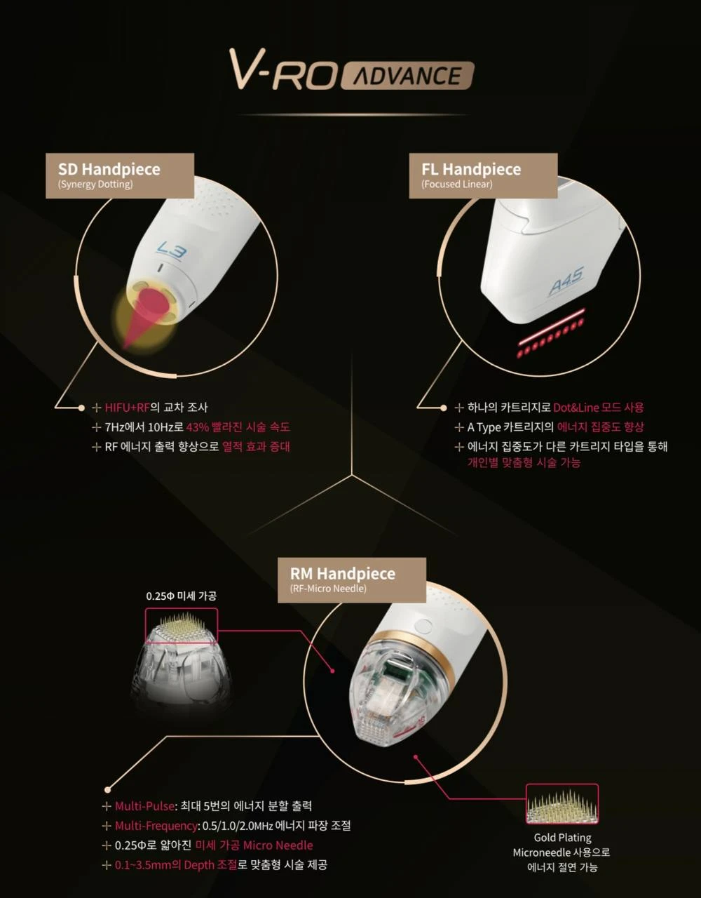 treatmentIntroduction