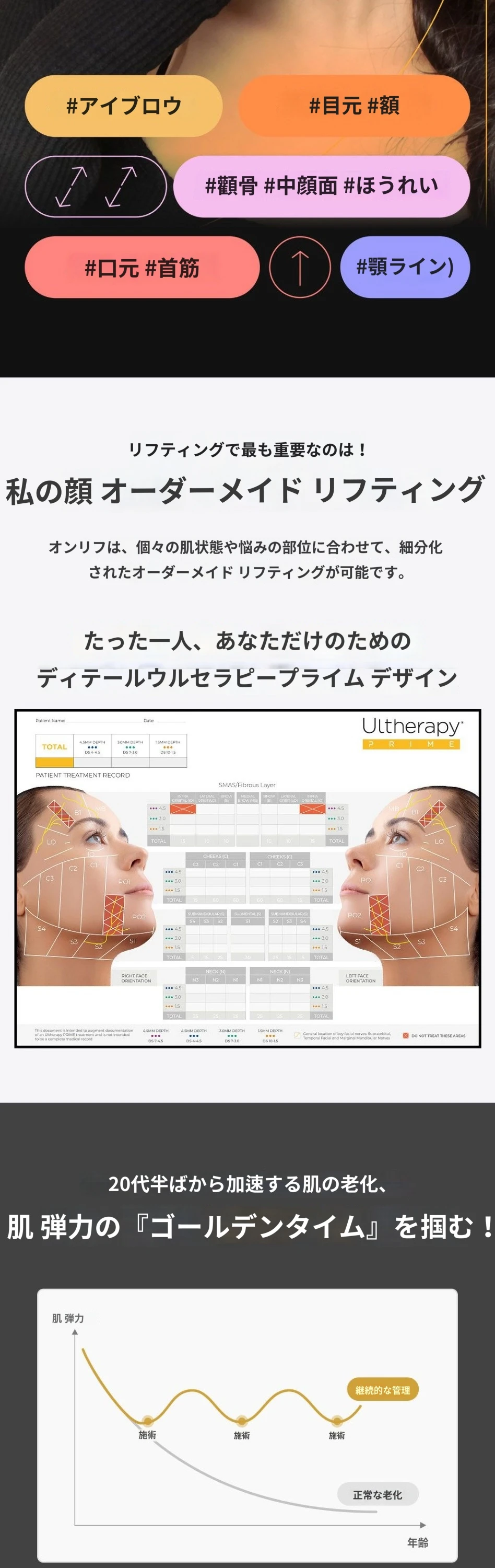 treatmentIntroduction