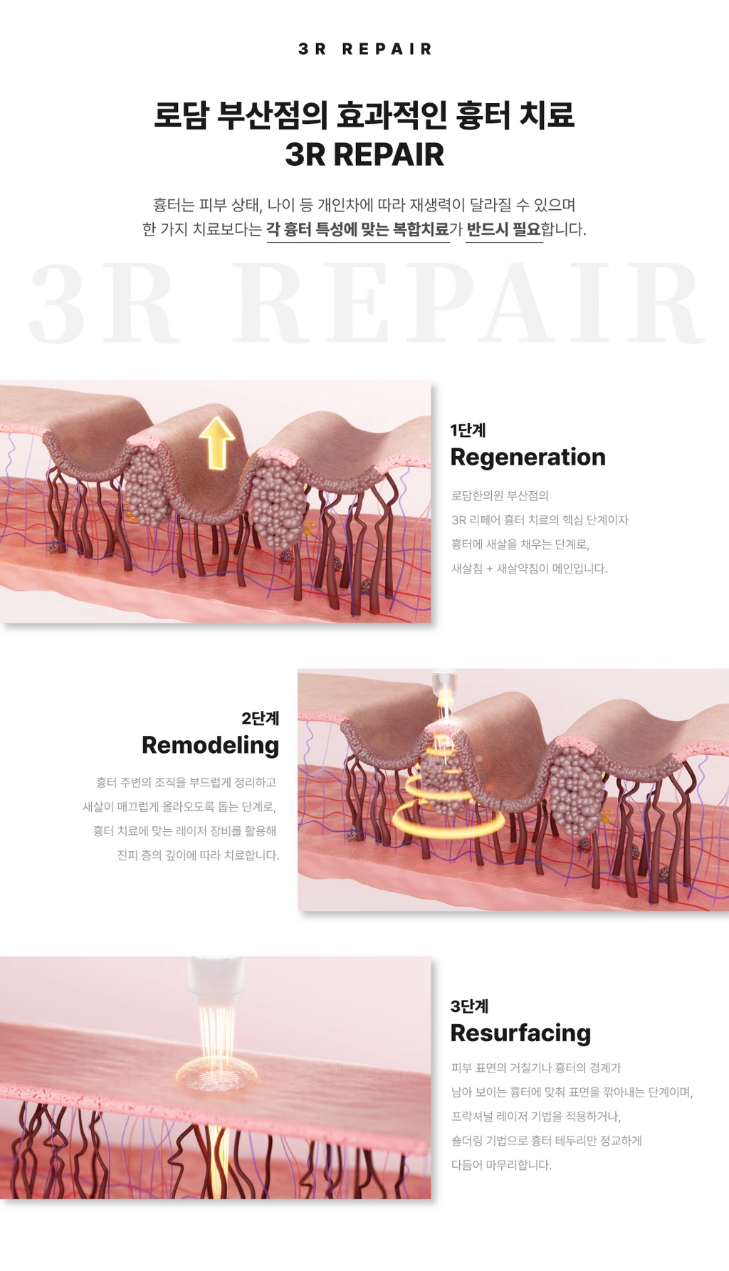 treatmentIntroduction