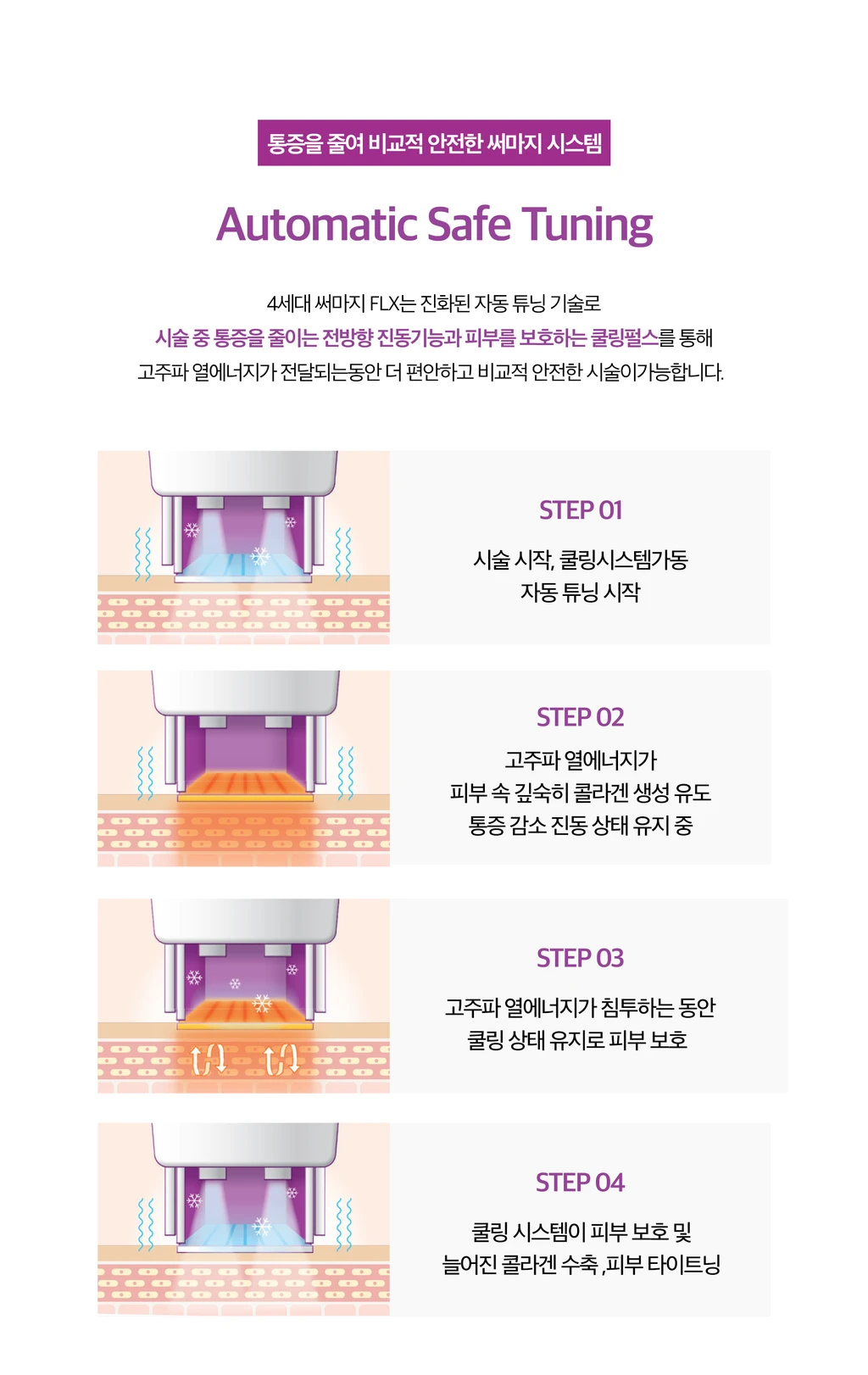 treatmentIntroduction
