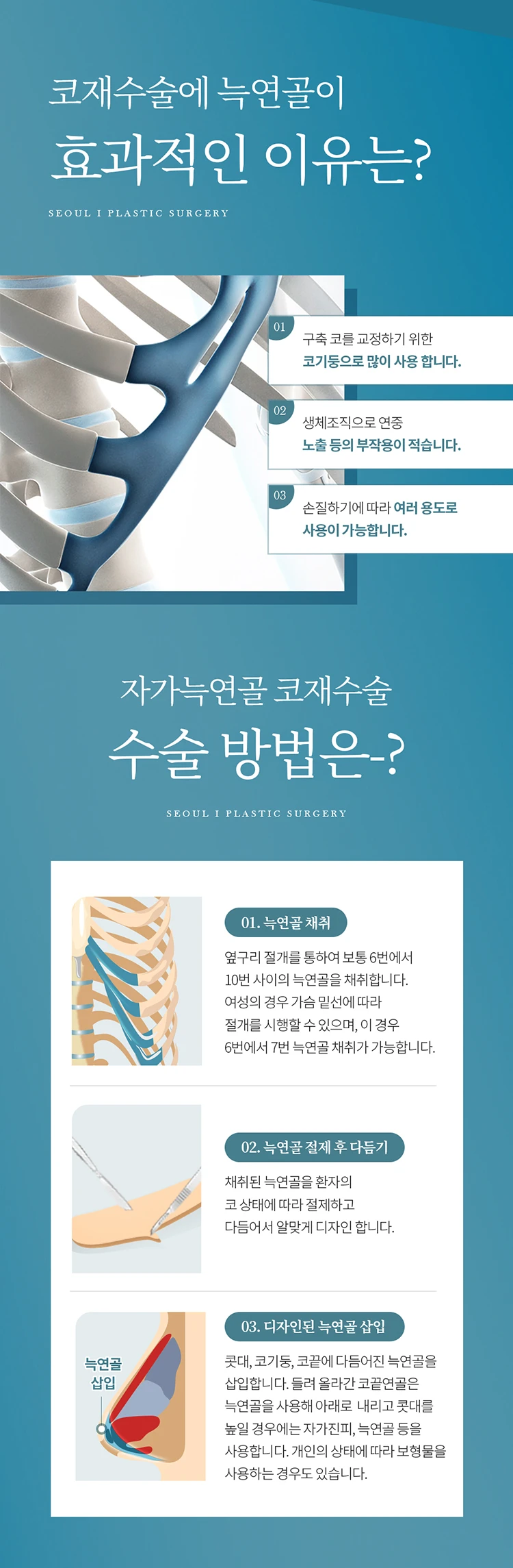 treatmentIntroduction