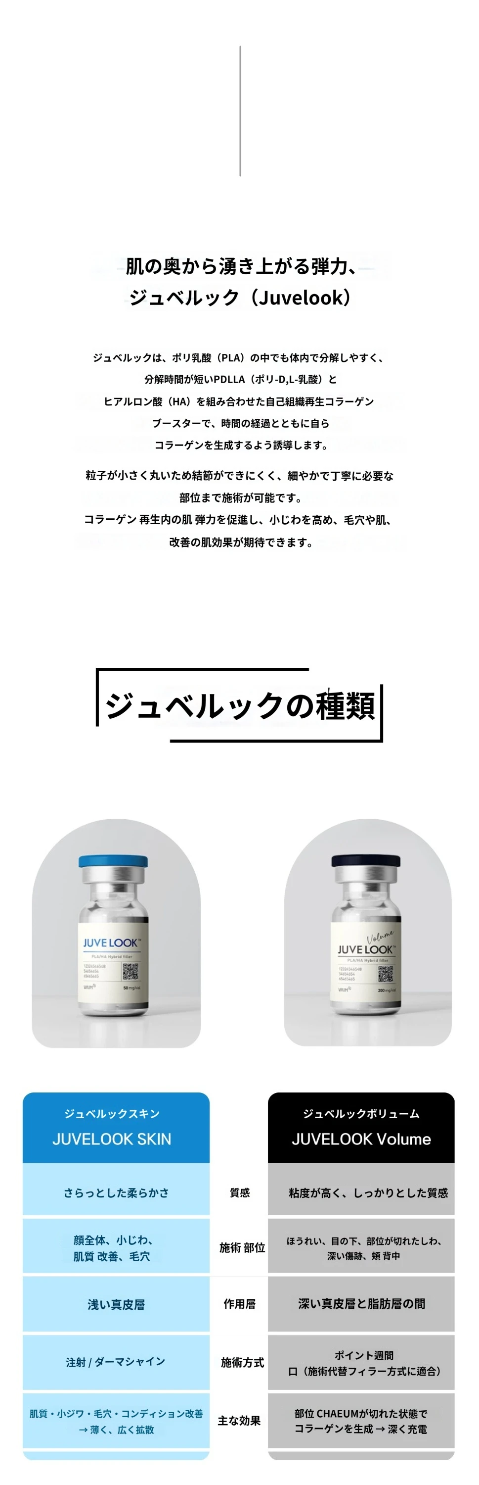 treatmentIntroduction