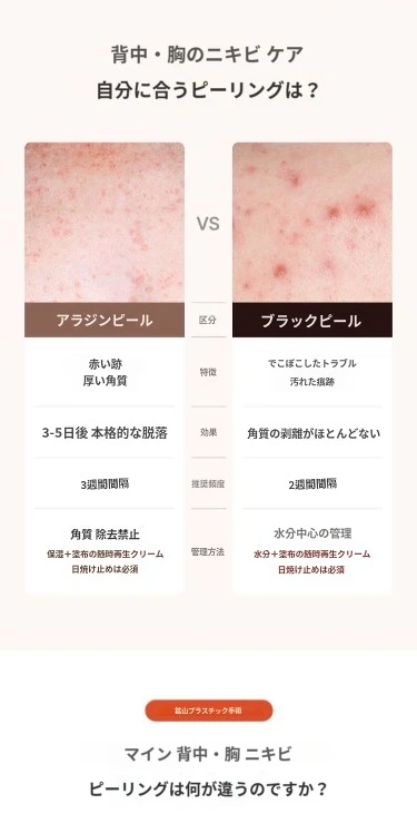 treatmentIntroduction