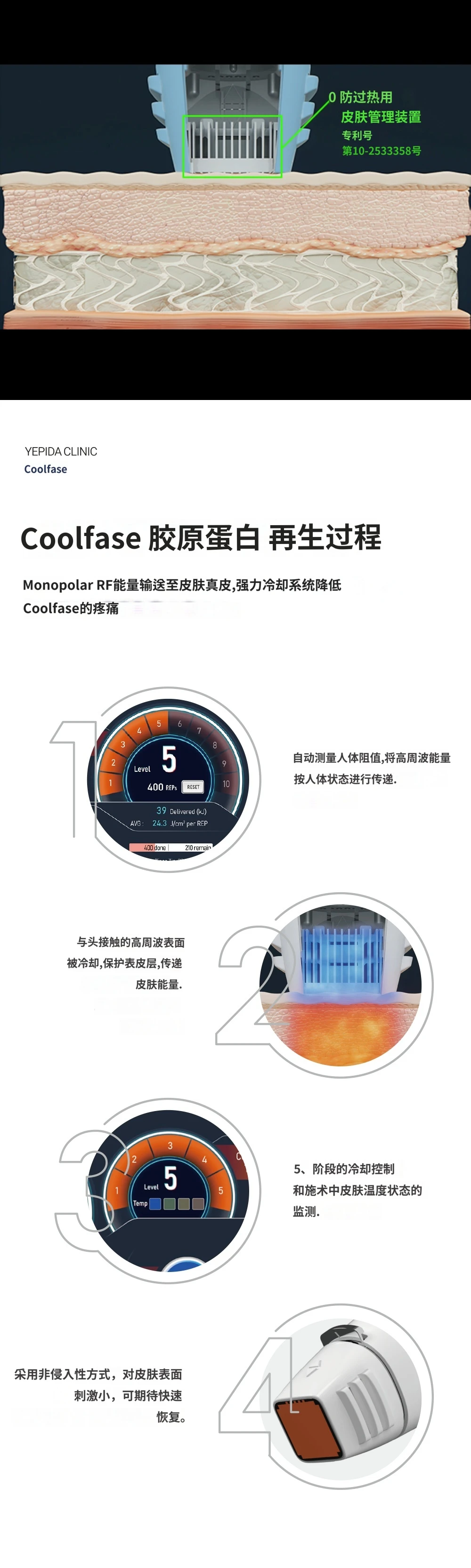 treatmentIntroduction