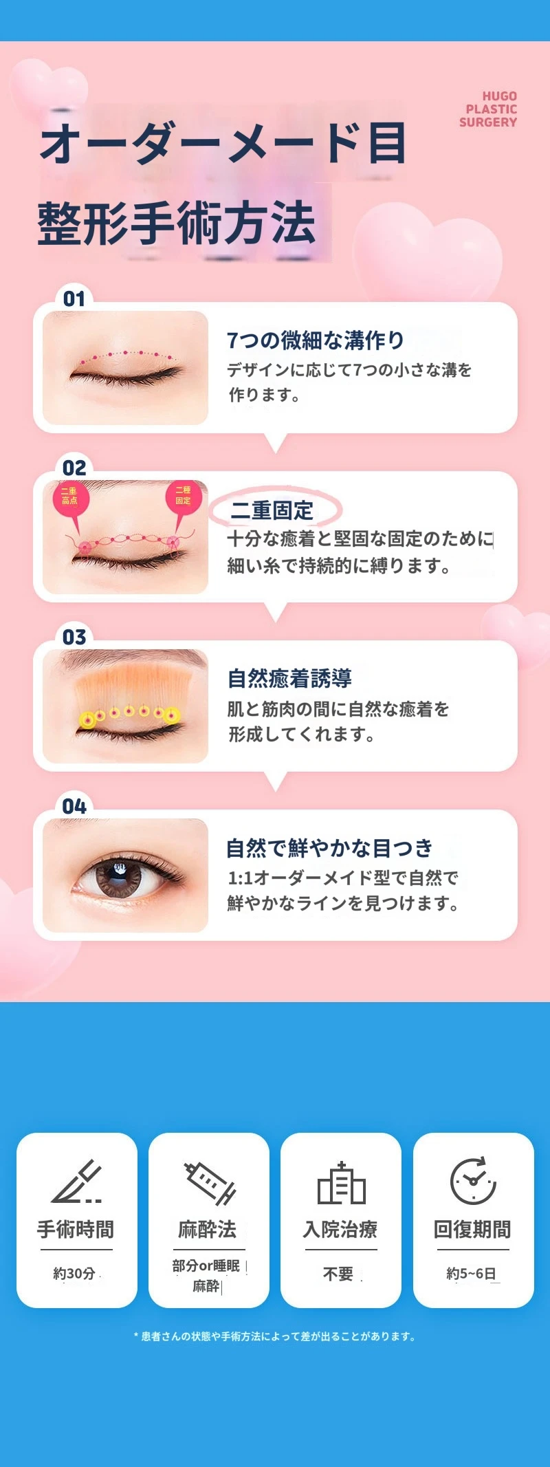 treatmentIntroduction