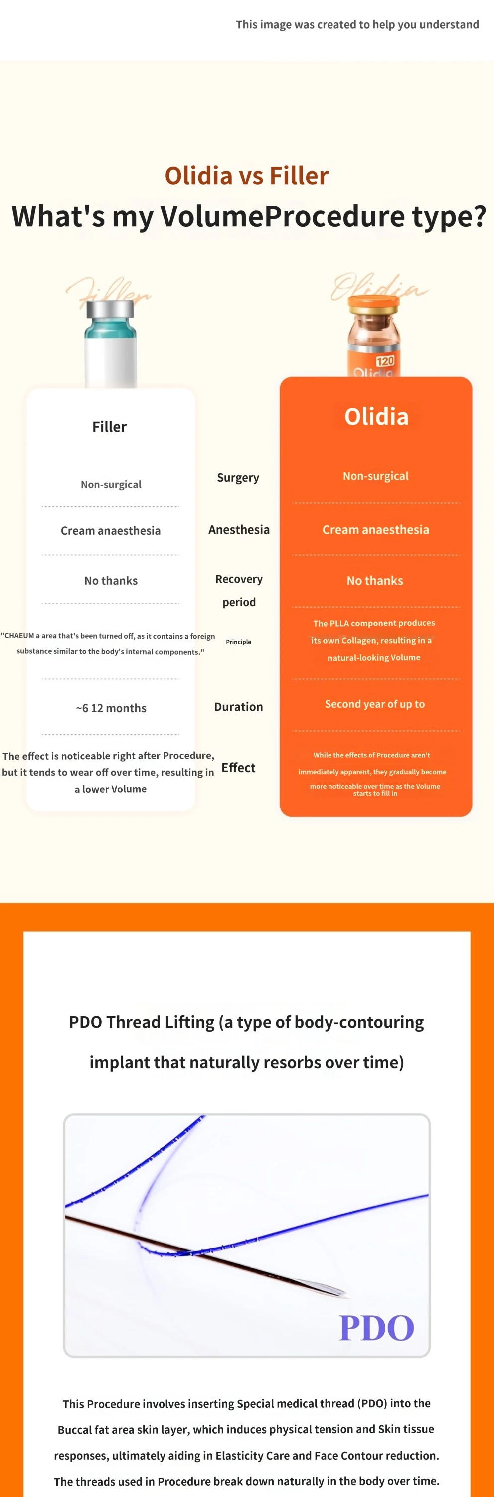 treatmentIntroduction