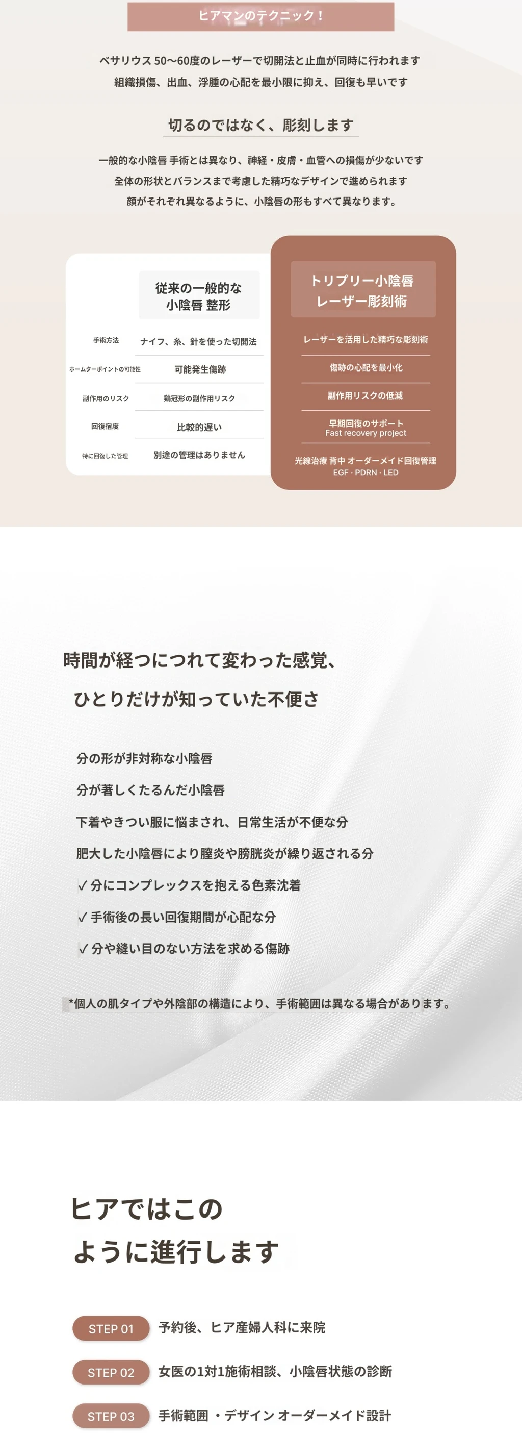 treatmentIntroduction