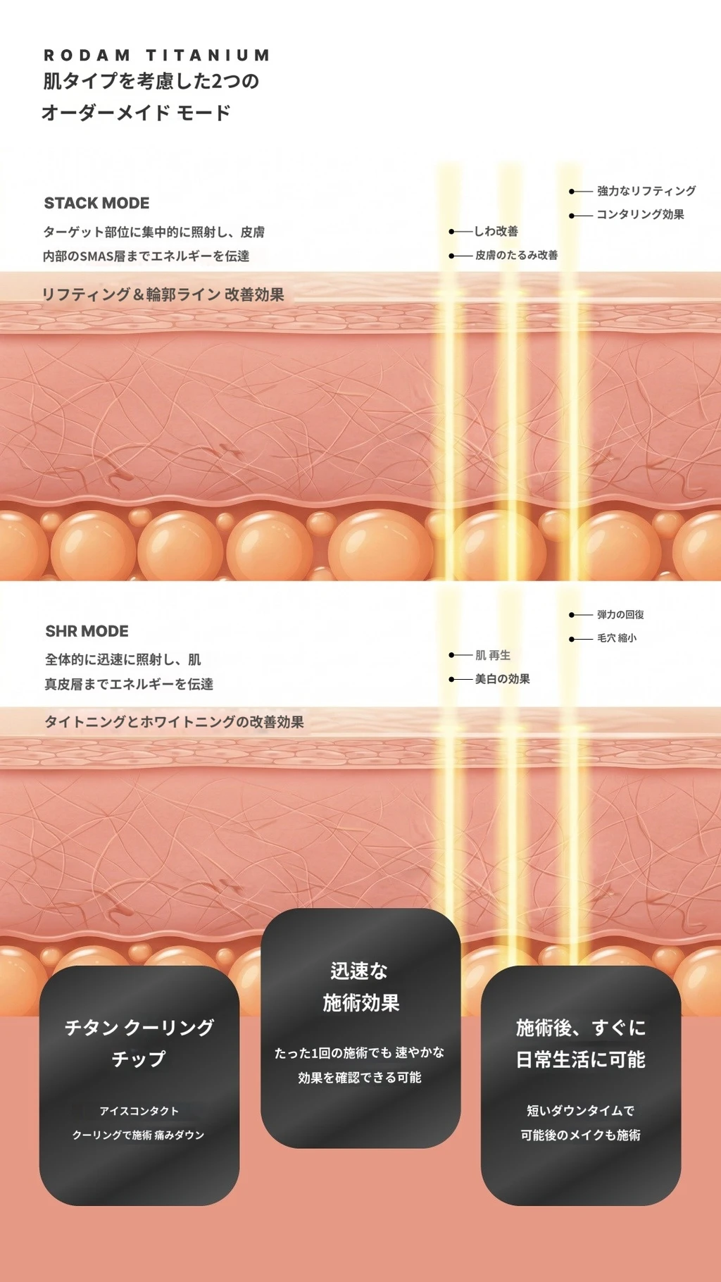 treatmentIntroduction