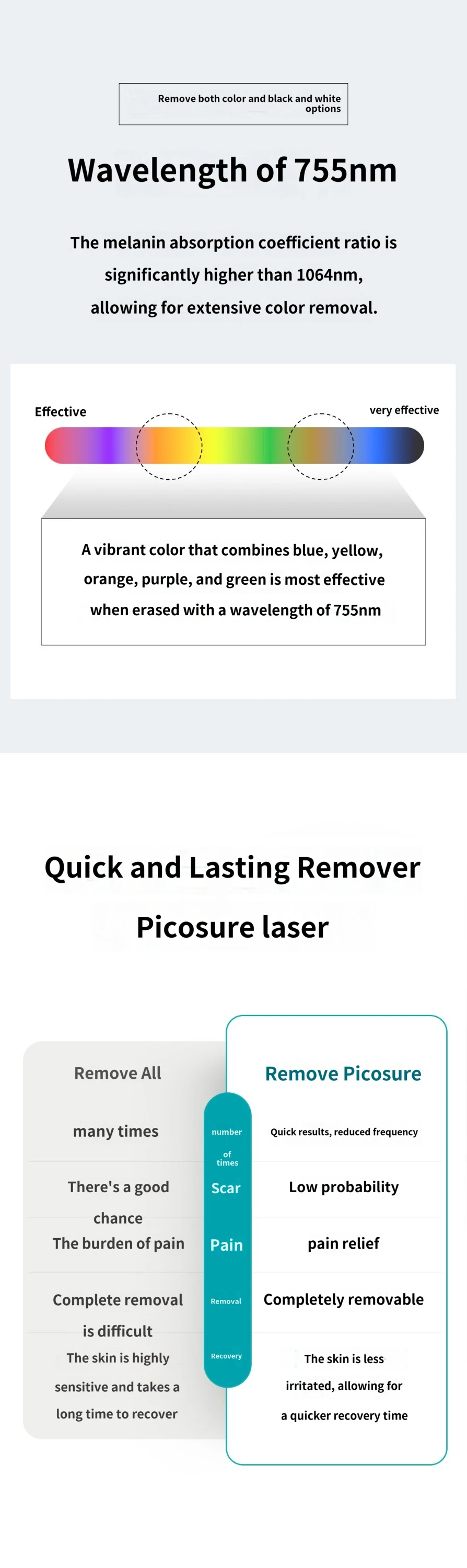 treatmentIntroduction