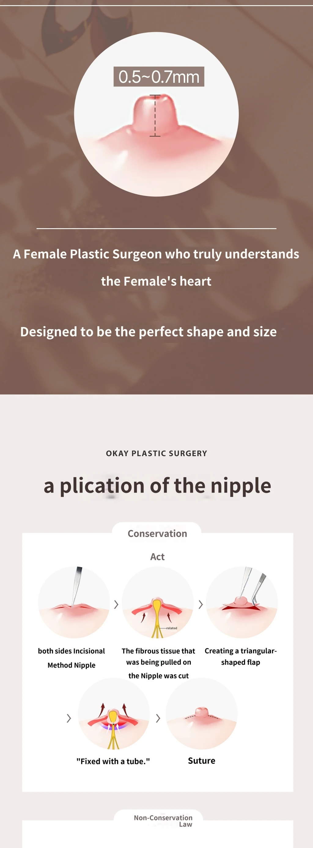 treatmentIntroduction