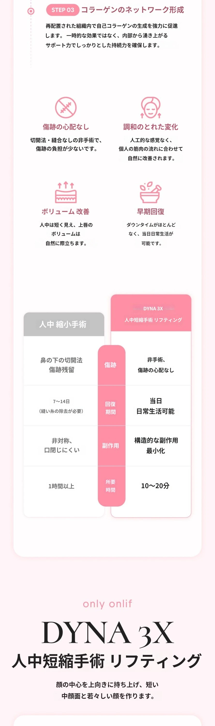 treatmentIntroduction