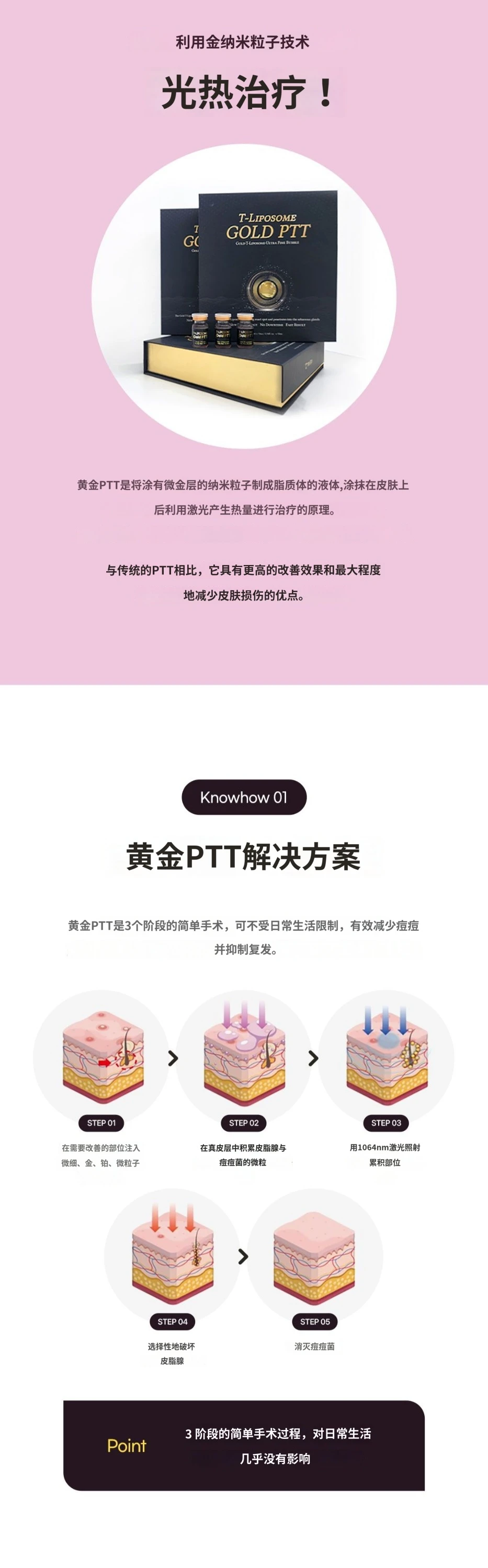 treatmentIntroduction