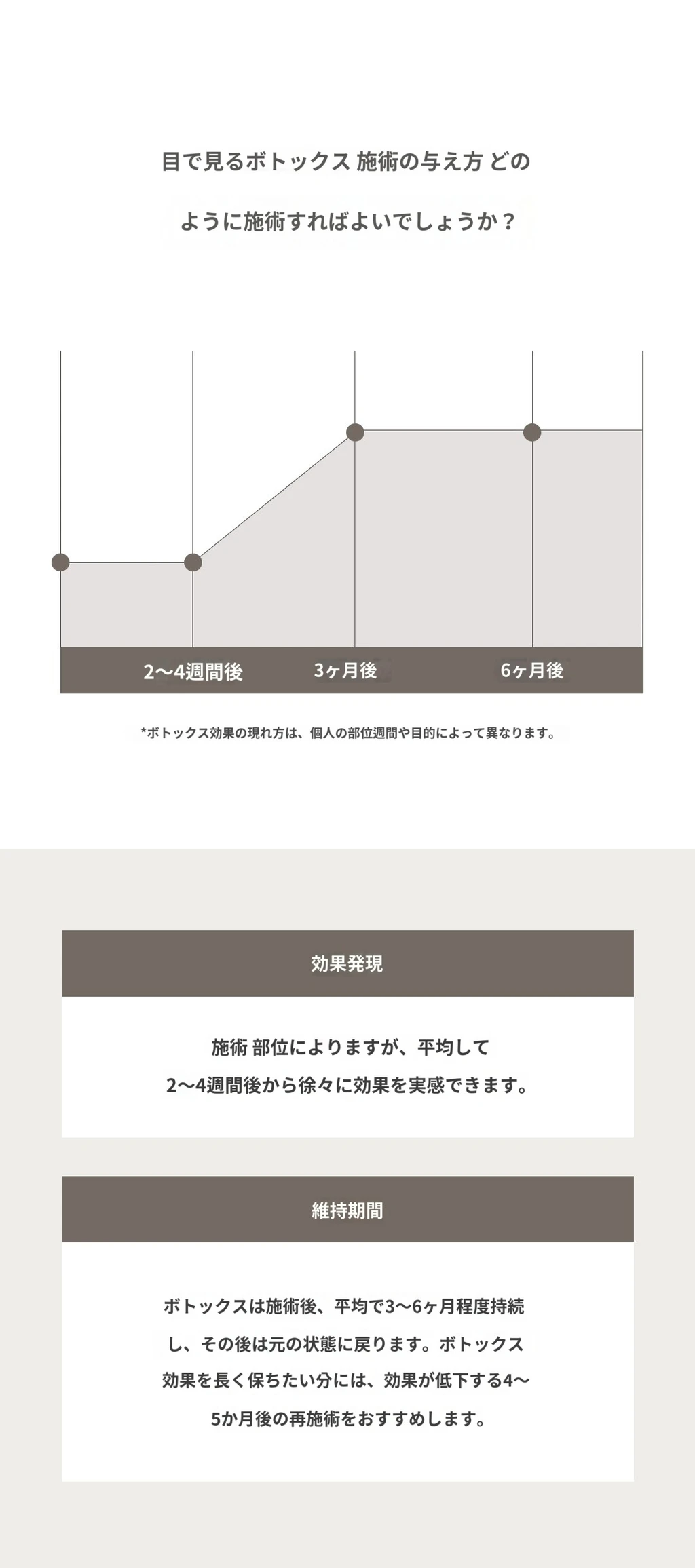 treatmentIntroduction