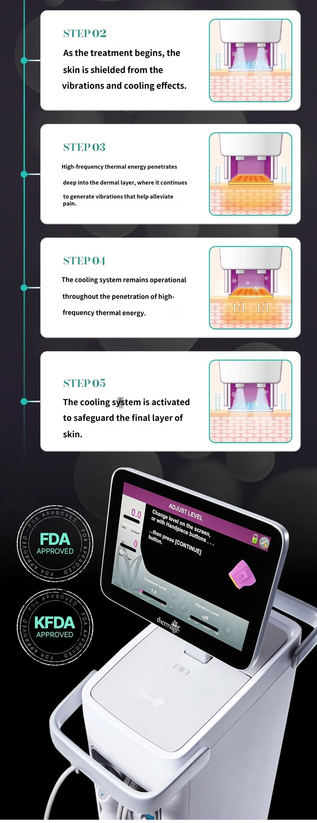 treatmentIntroduction