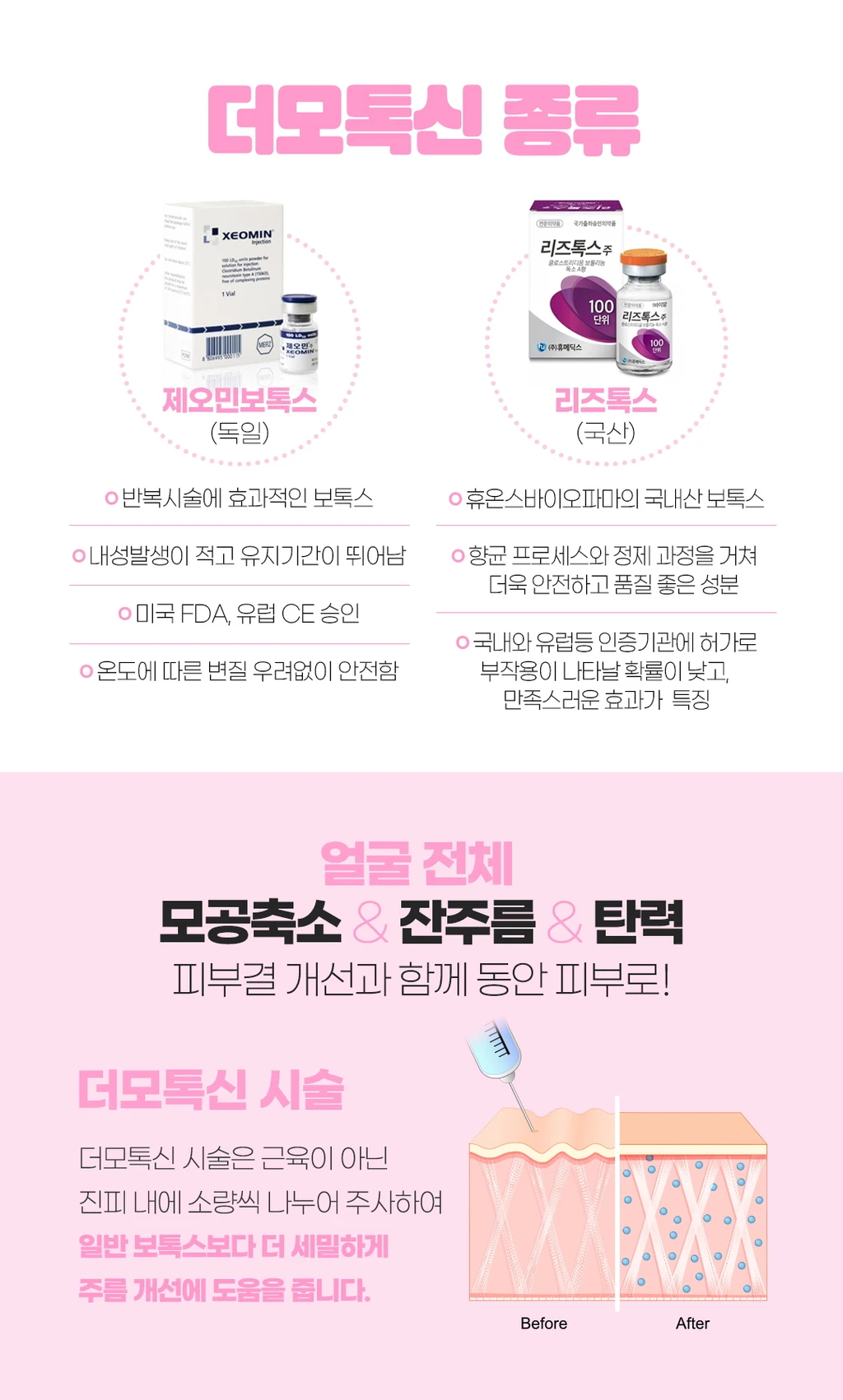 treatmentIntroduction