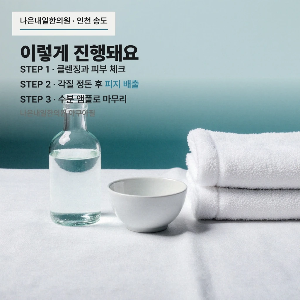 treatmentIntroduction