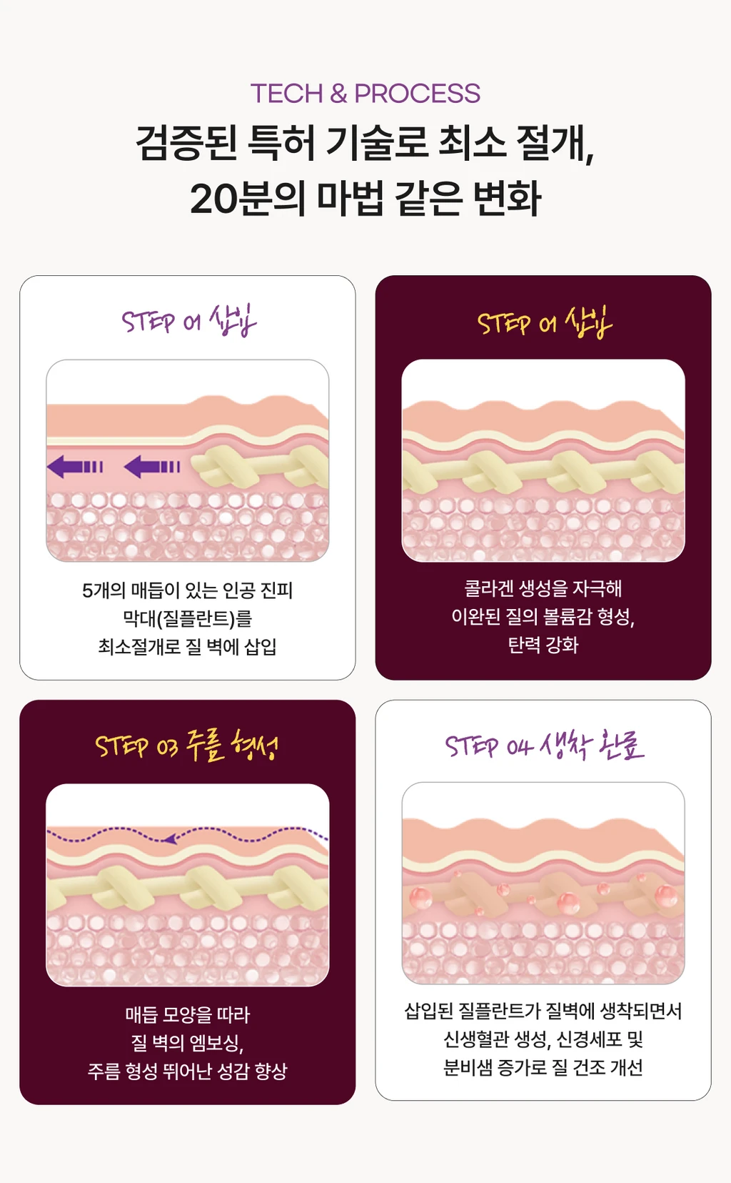 treatmentIntroduction