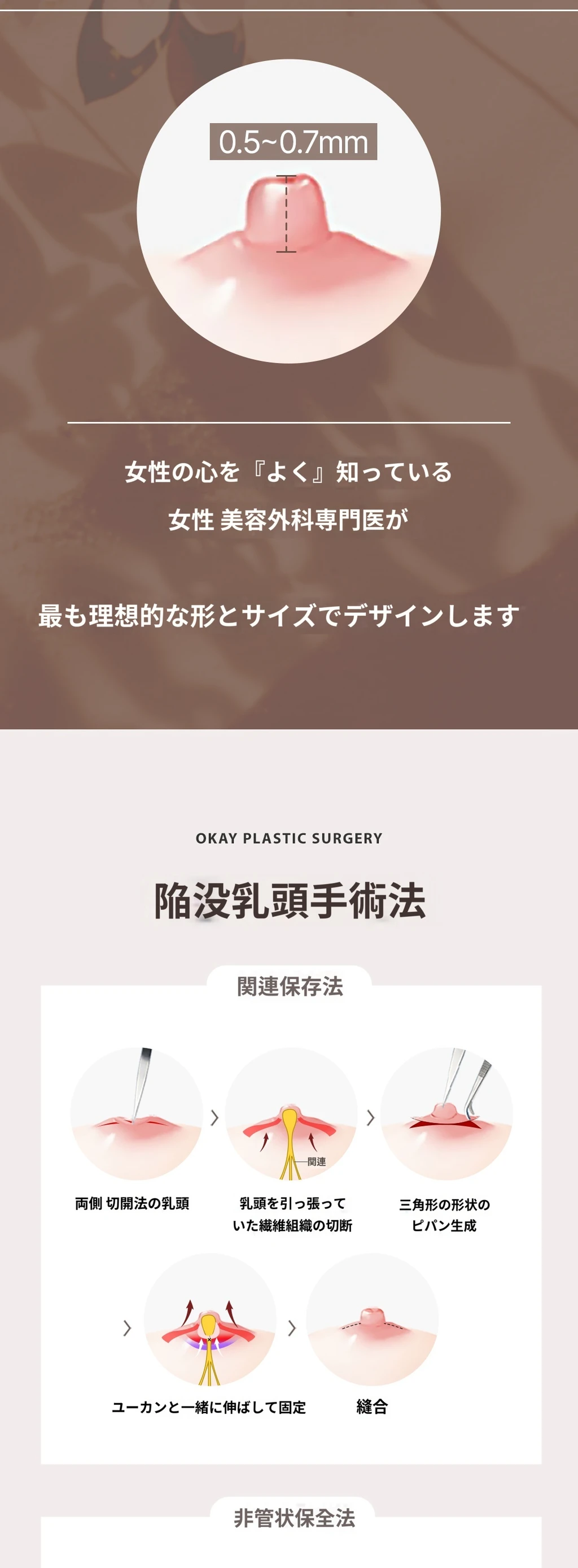 treatmentIntroduction