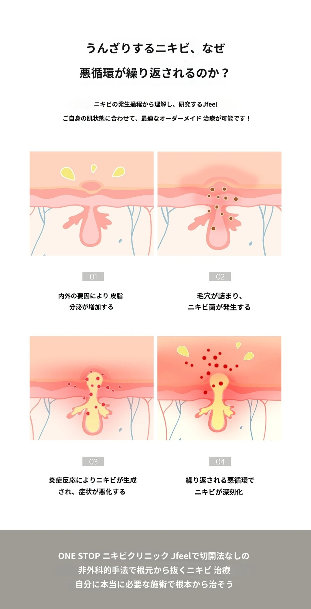 treatmentIntroduction