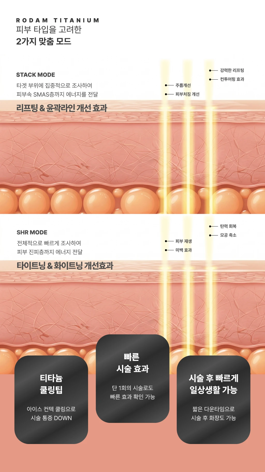 treatmentIntroduction