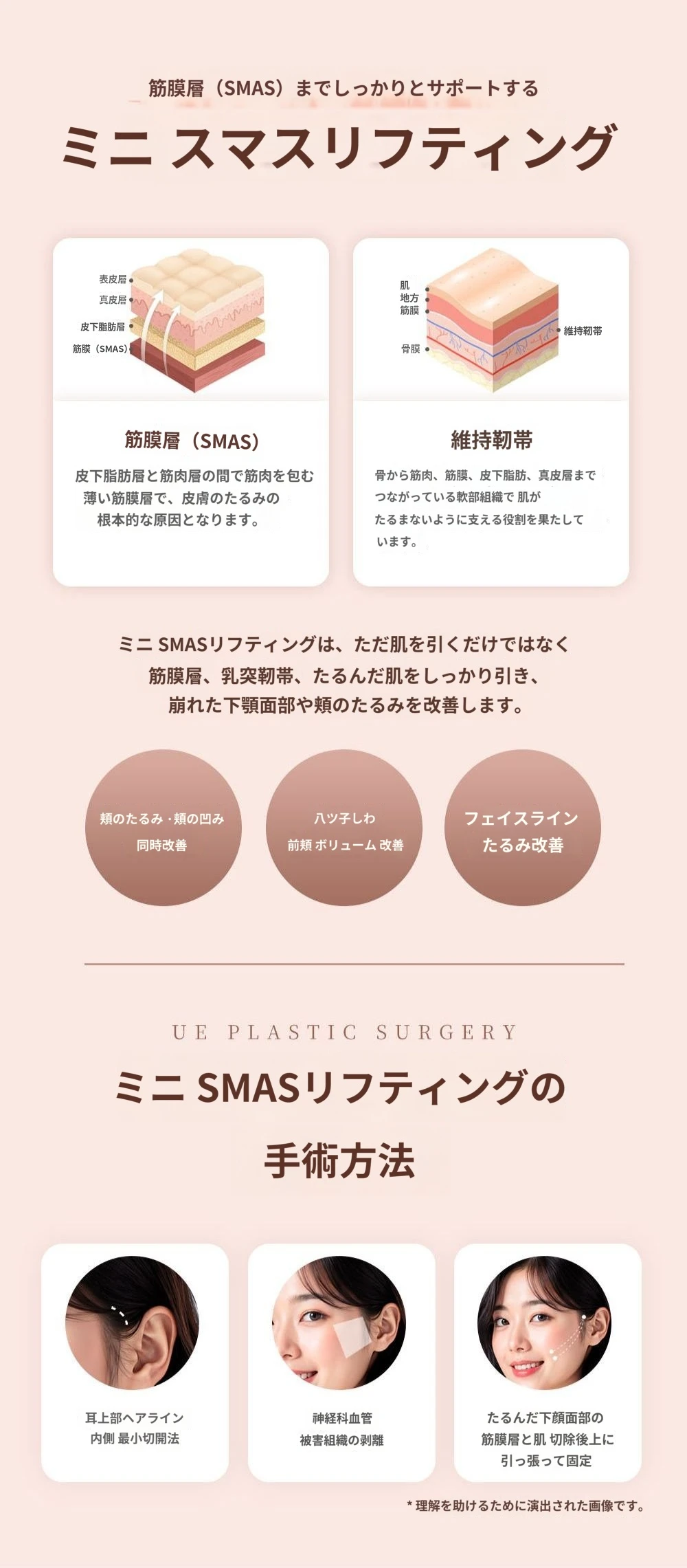 treatmentIntroduction