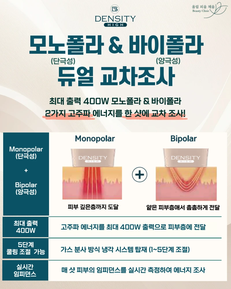 treatmentIntroduction