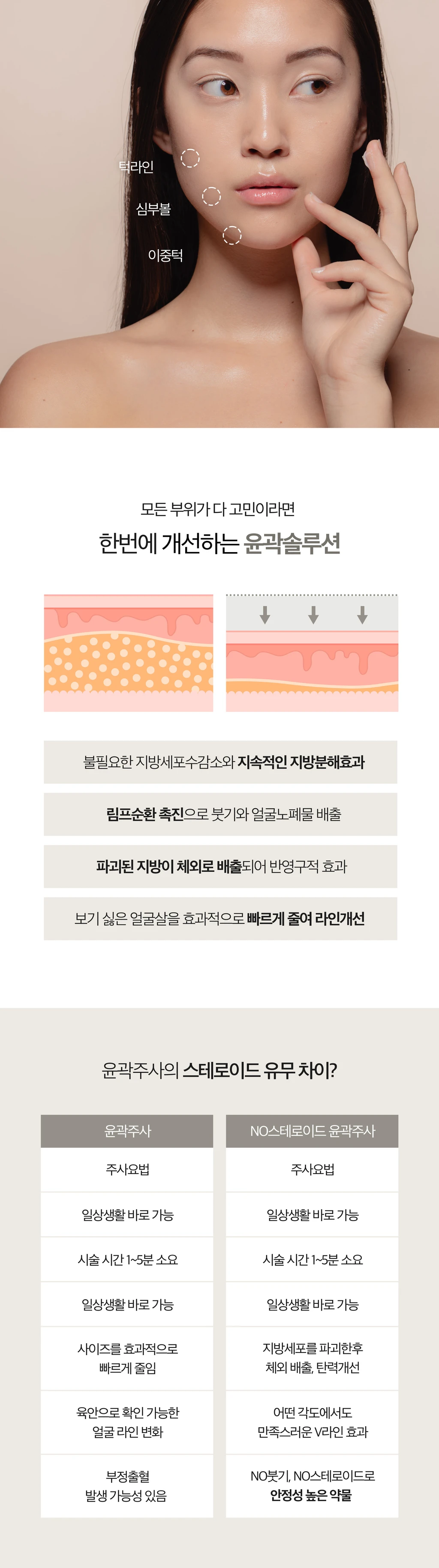 treatmentIntroduction