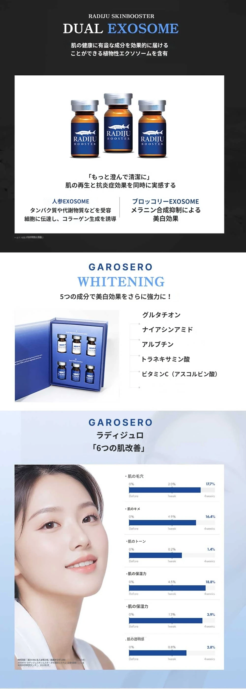 treatmentIntroduction