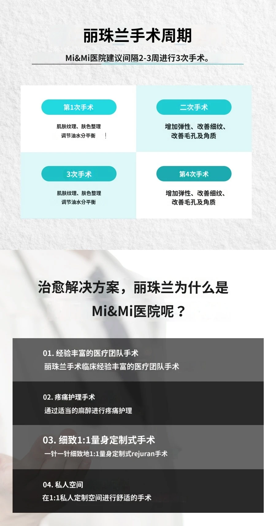 treatmentIntroduction