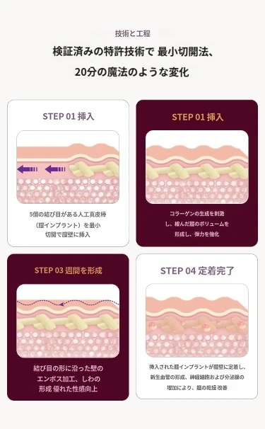 treatmentIntroduction