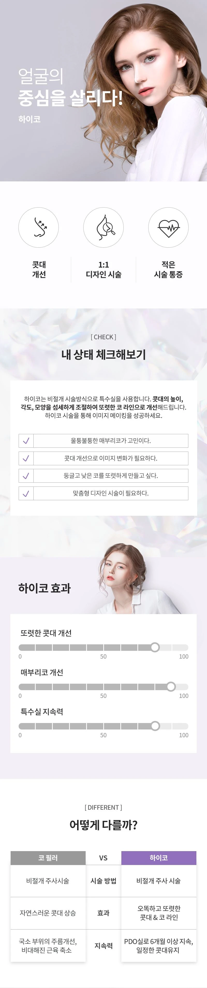 treatmentIntroduction