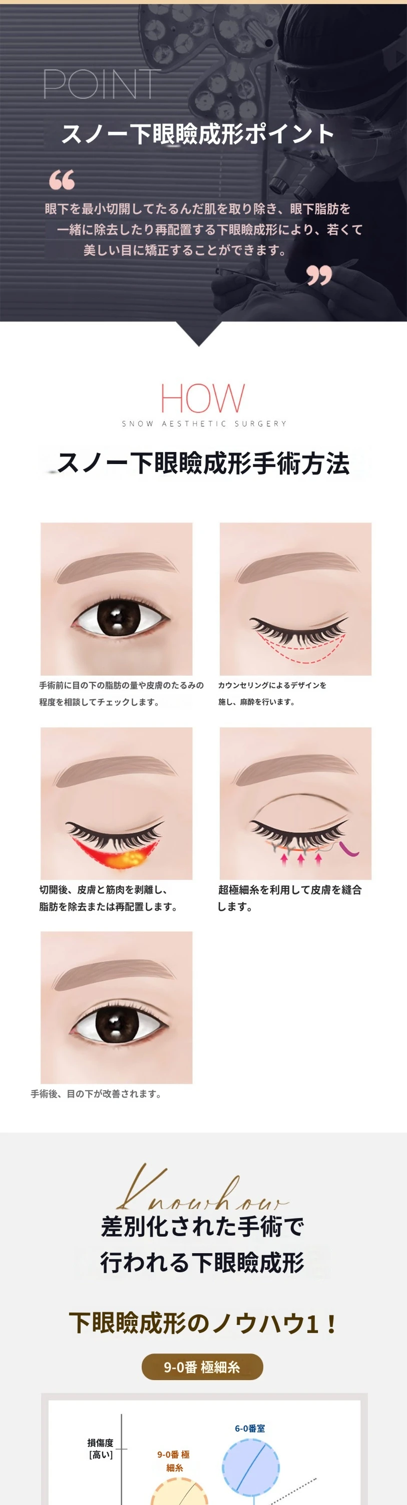 treatmentIntroduction