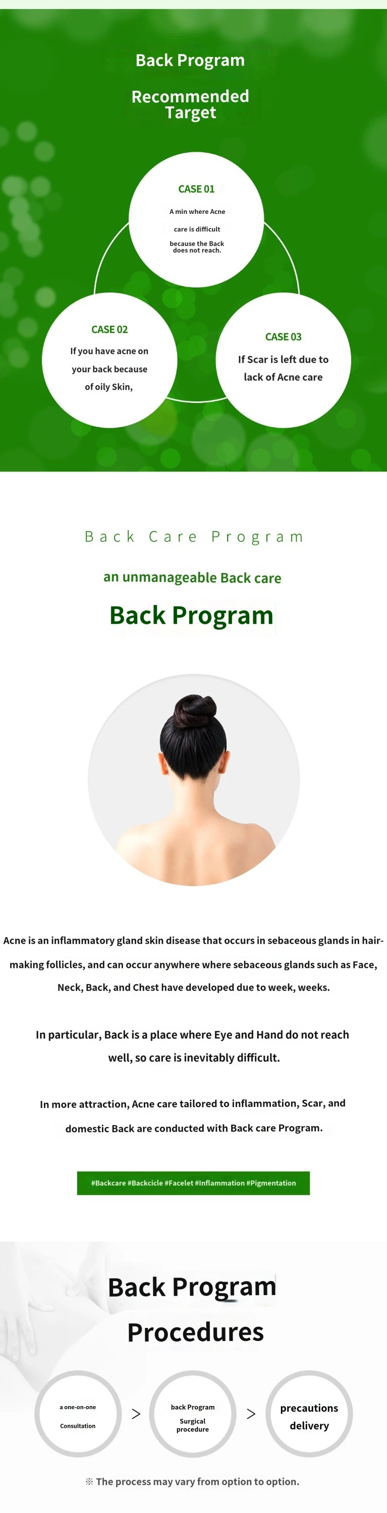 treatmentIntroduction