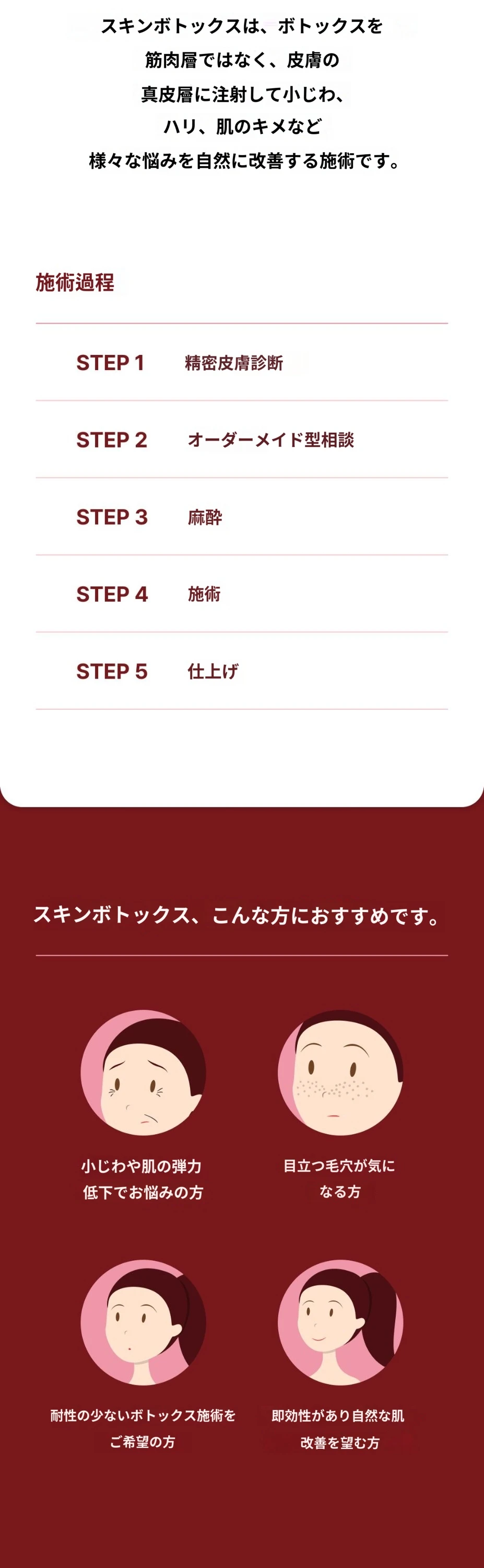 treatmentIntroduction