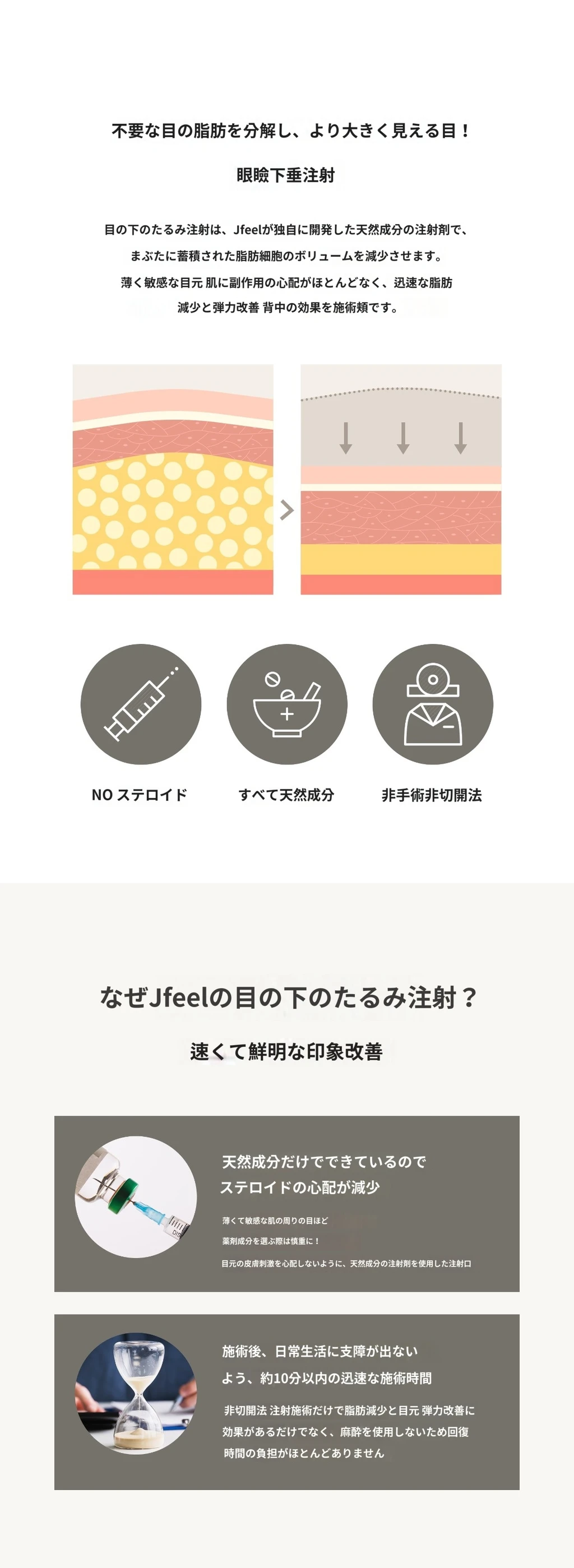 treatmentIntroduction
