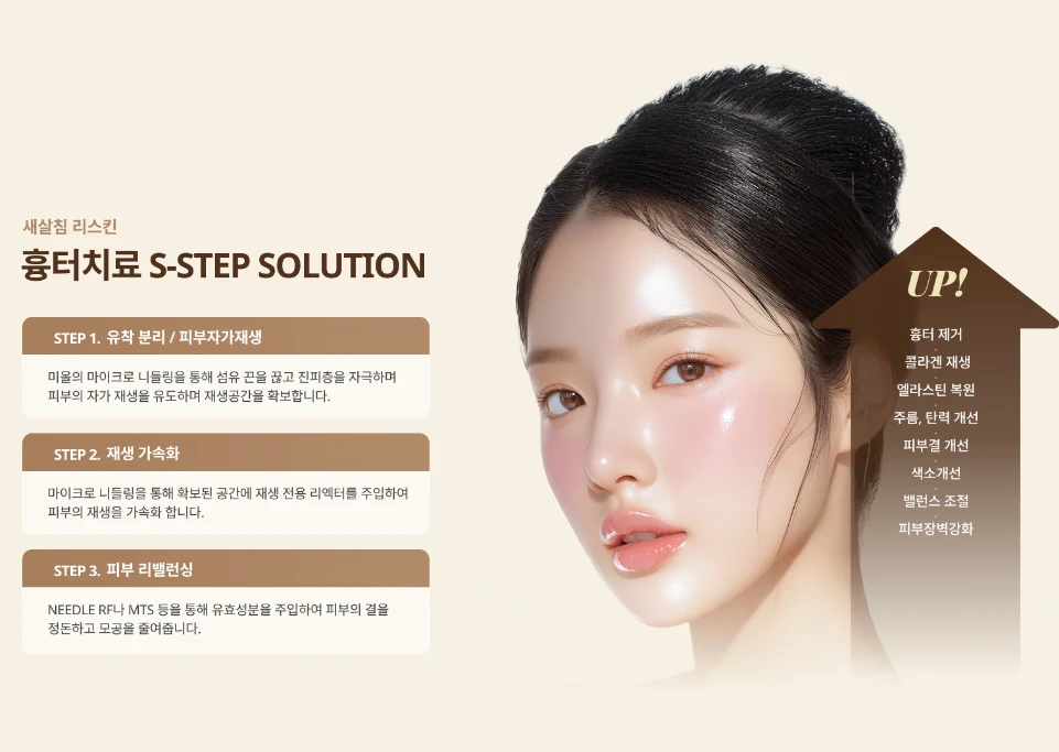 treatmentIntroduction