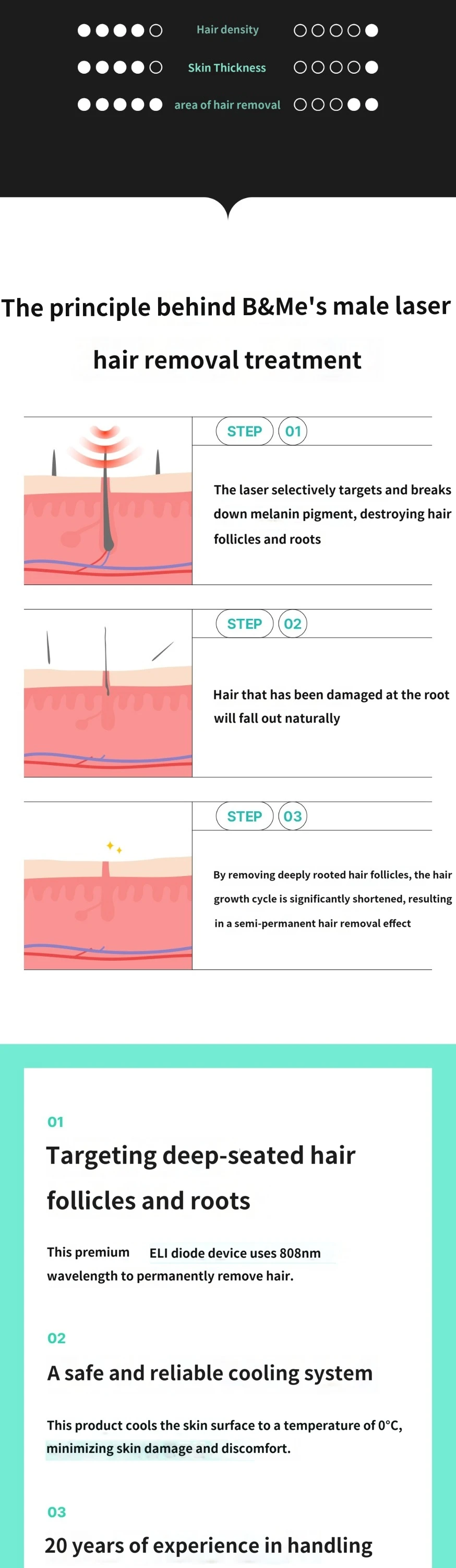 treatmentIntroduction