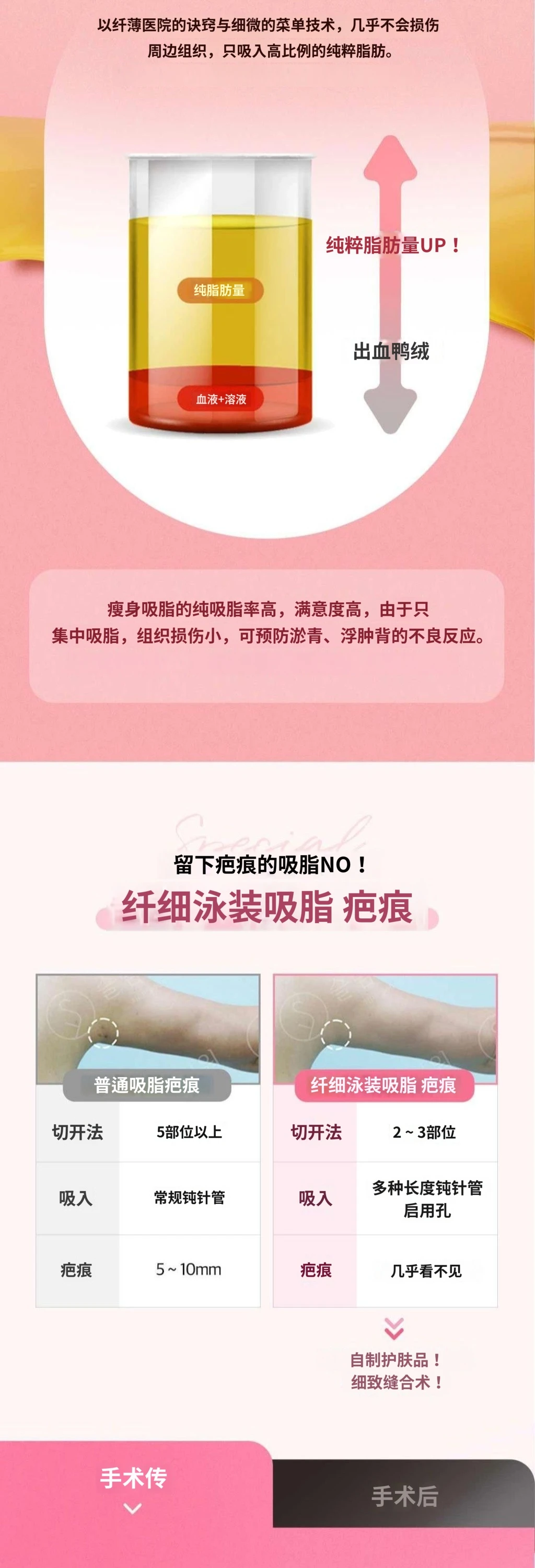 treatmentIntroduction