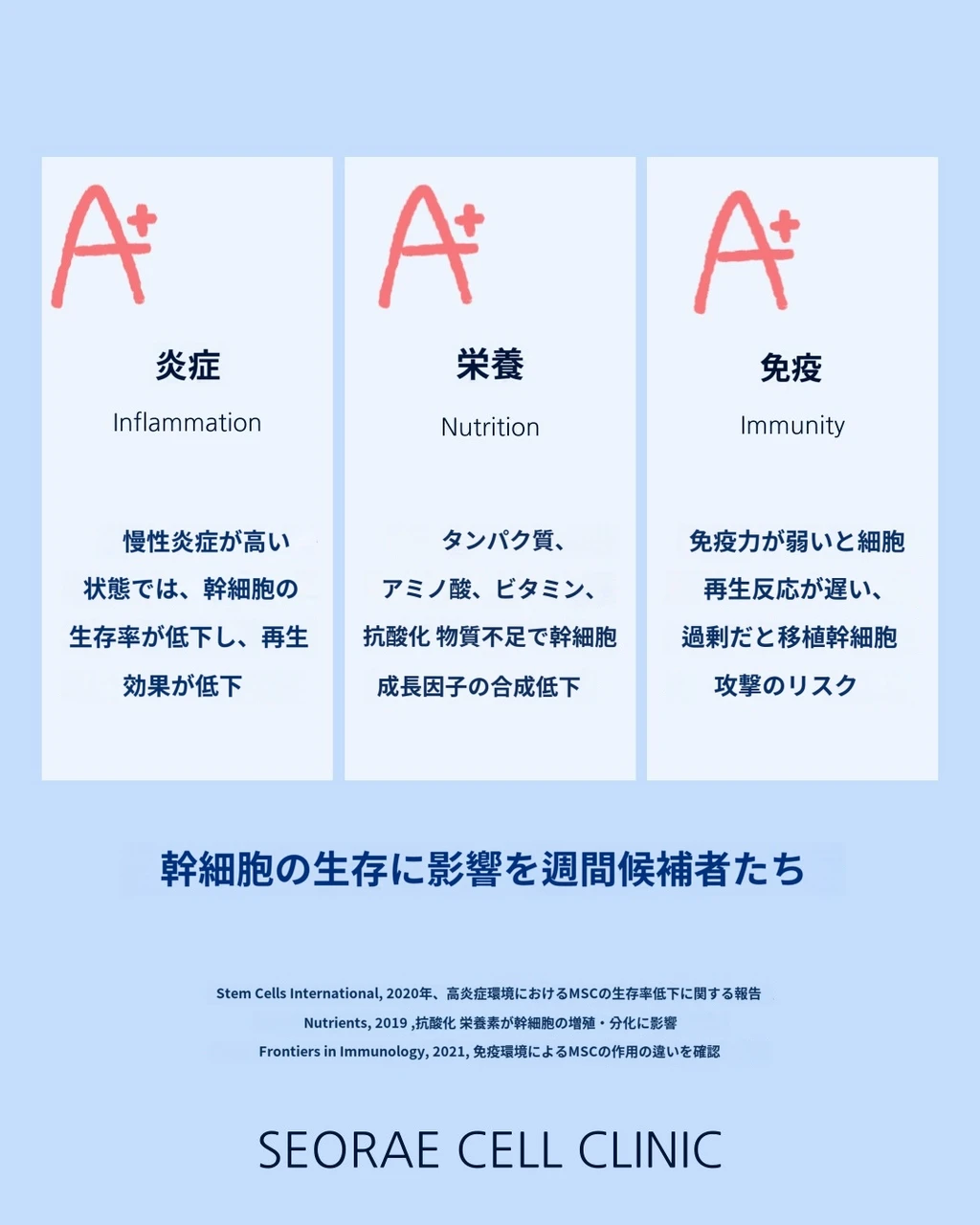 treatmentIntroduction