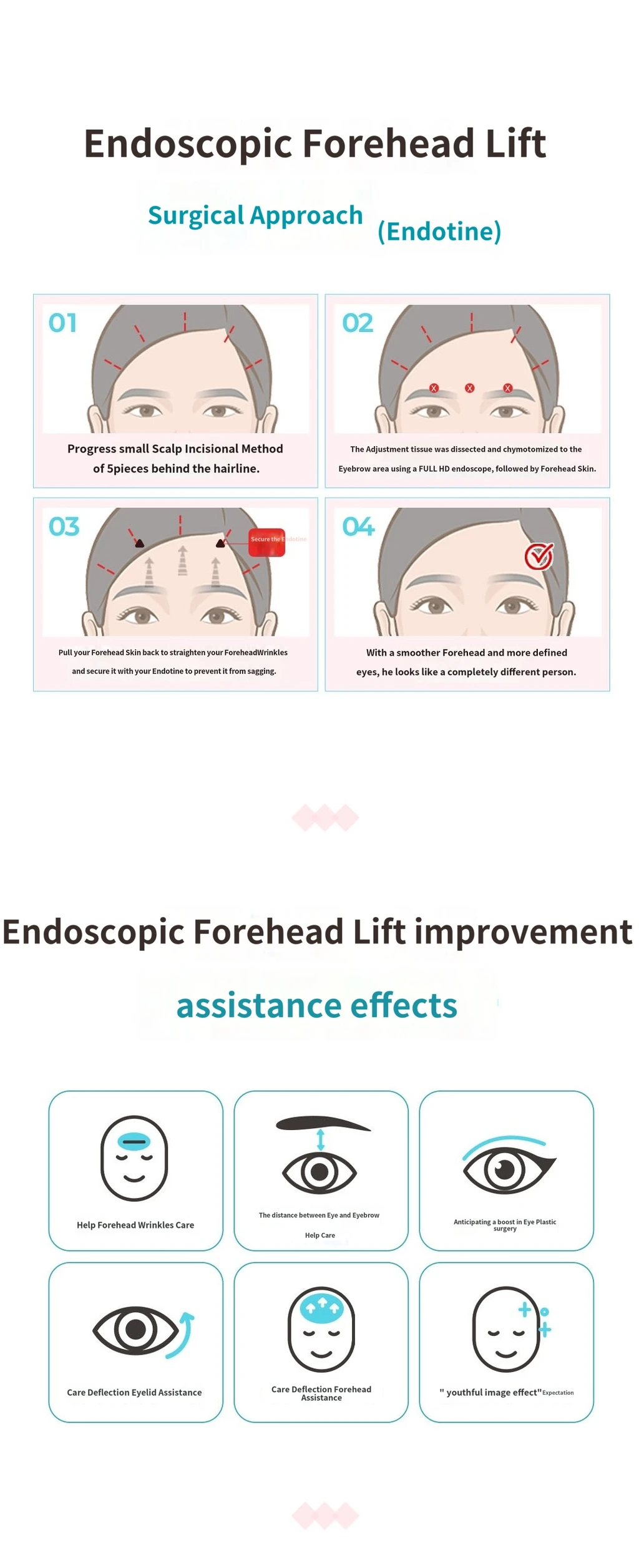 treatmentIntroduction