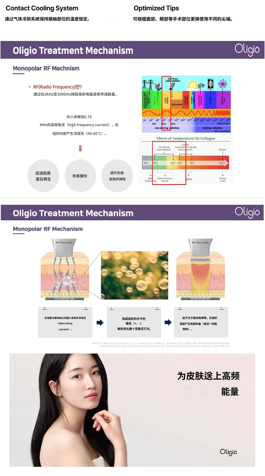 treatmentIntroduction
