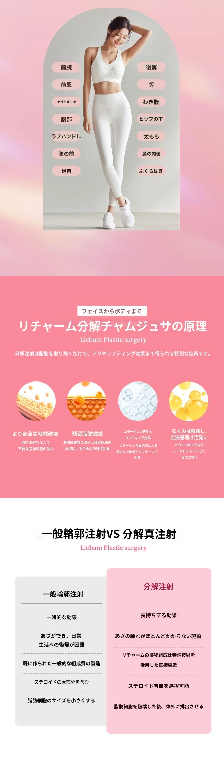 treatmentIntroduction