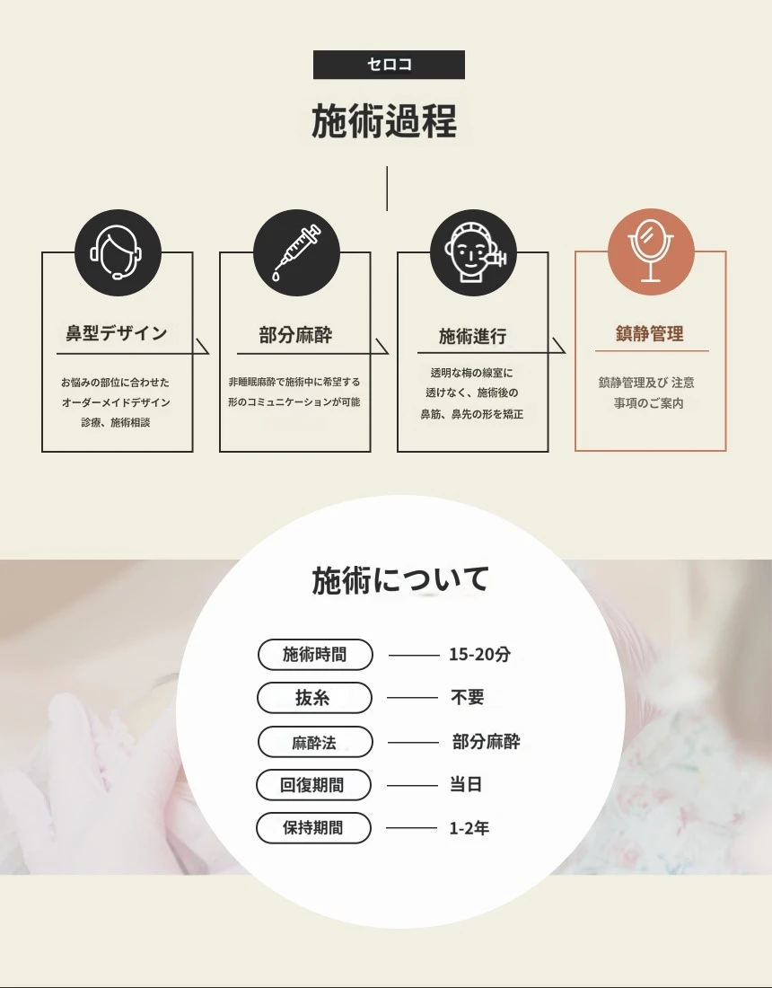 treatmentIntroduction