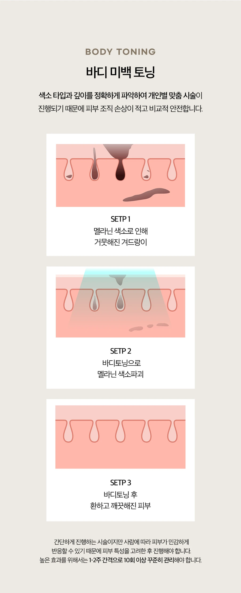 treatmentIntroduction