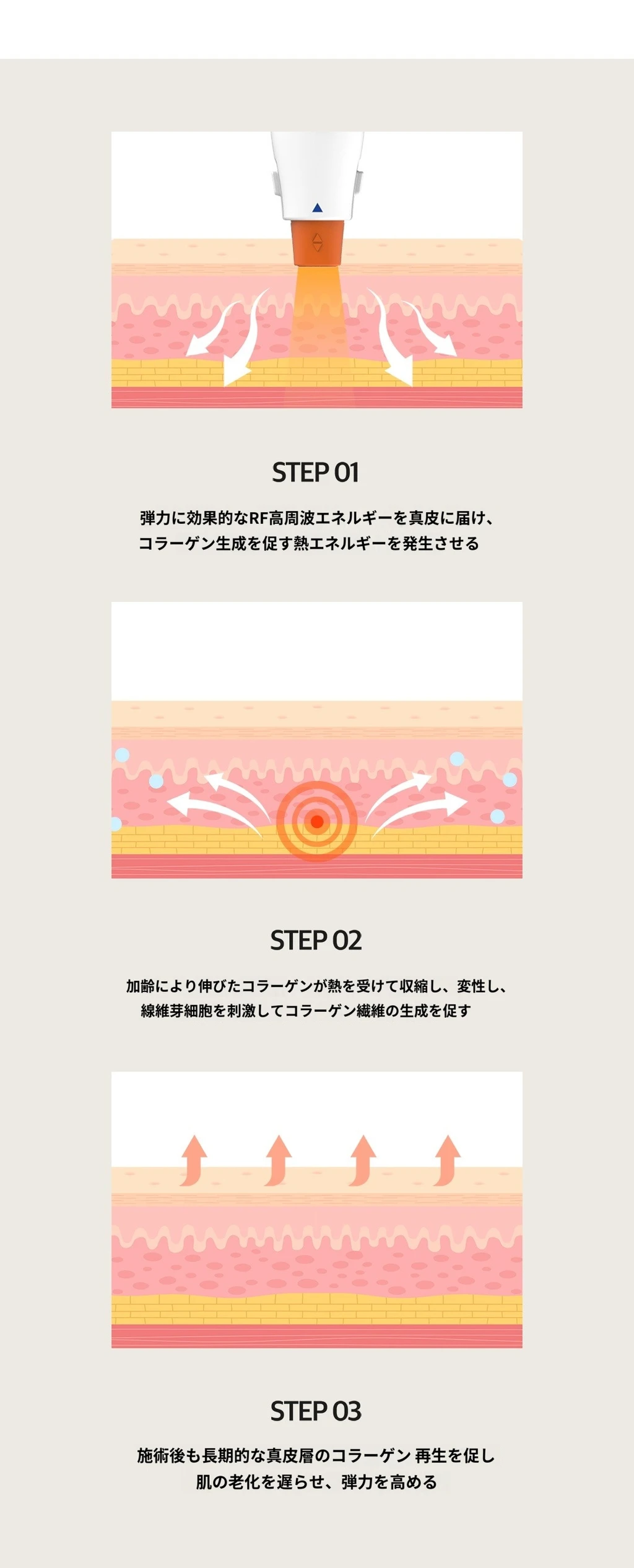 treatmentIntroduction