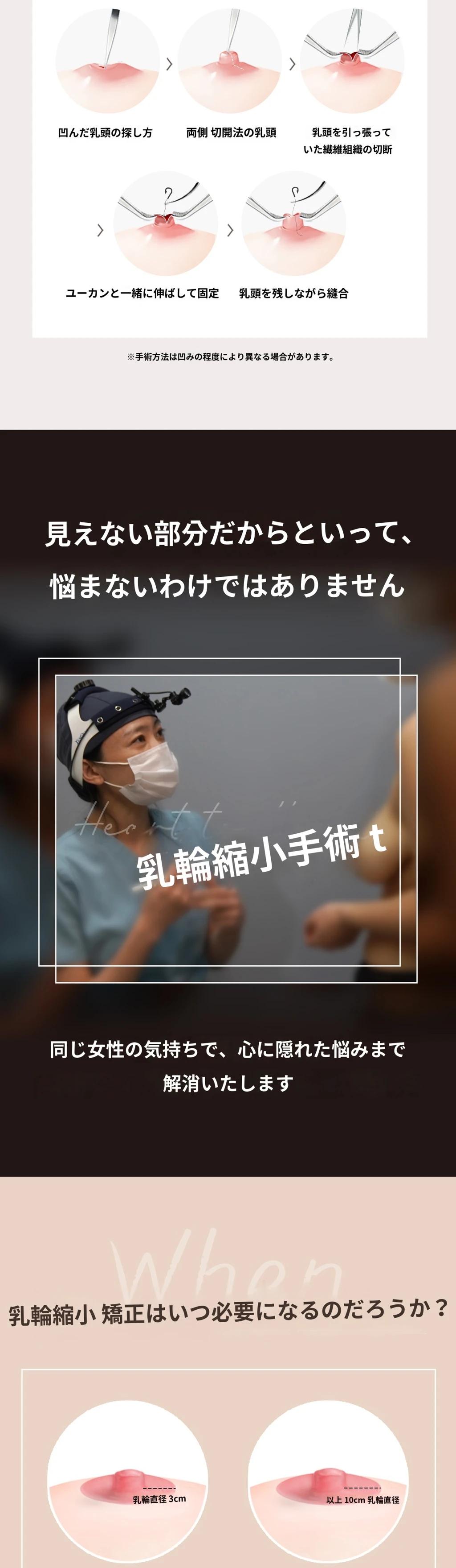 treatmentIntroduction