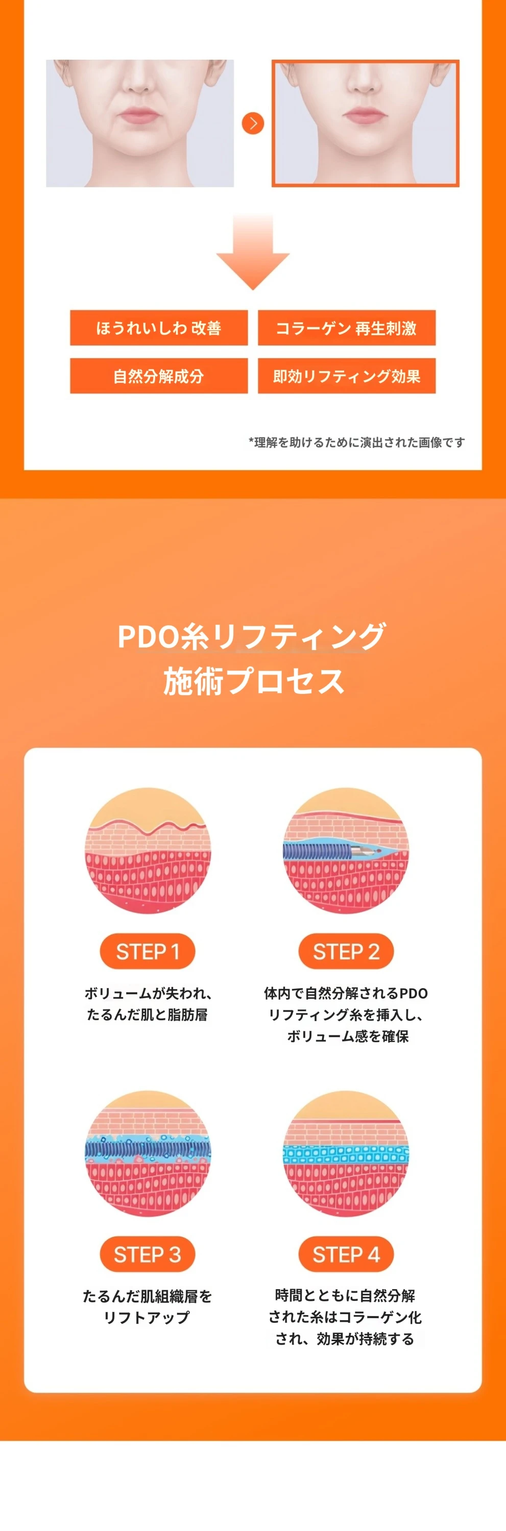 treatmentIntroduction